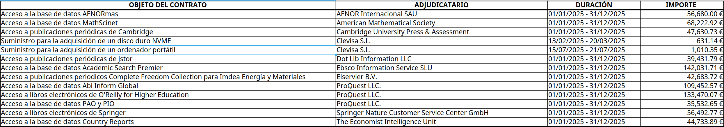 Imagen con los contratos menores de 2025